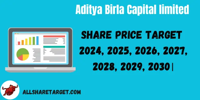 aditya birla capital share price target