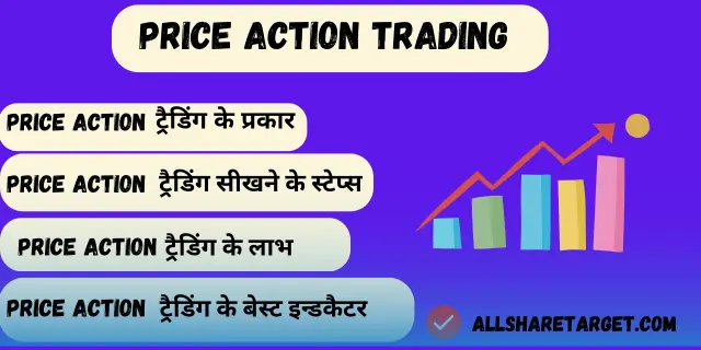 price action trading kise kahate hai