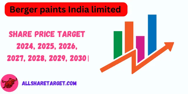 berger paints share price target