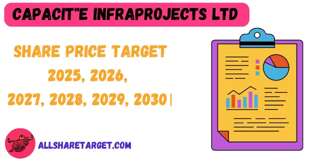 capacite share price traget 2025 to 2030