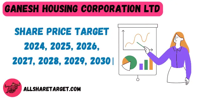 ganeshhouc share price target 2025 to 2030