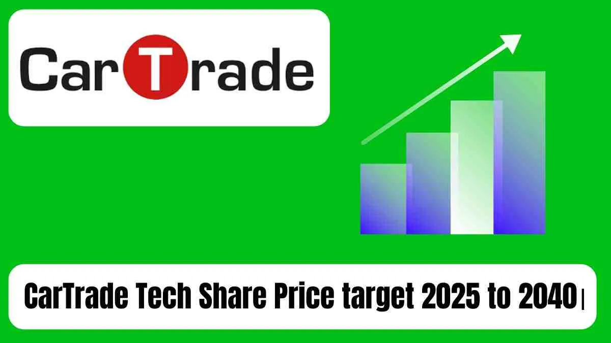 CarTrade Tech Share Price target 2025 to 2040।
