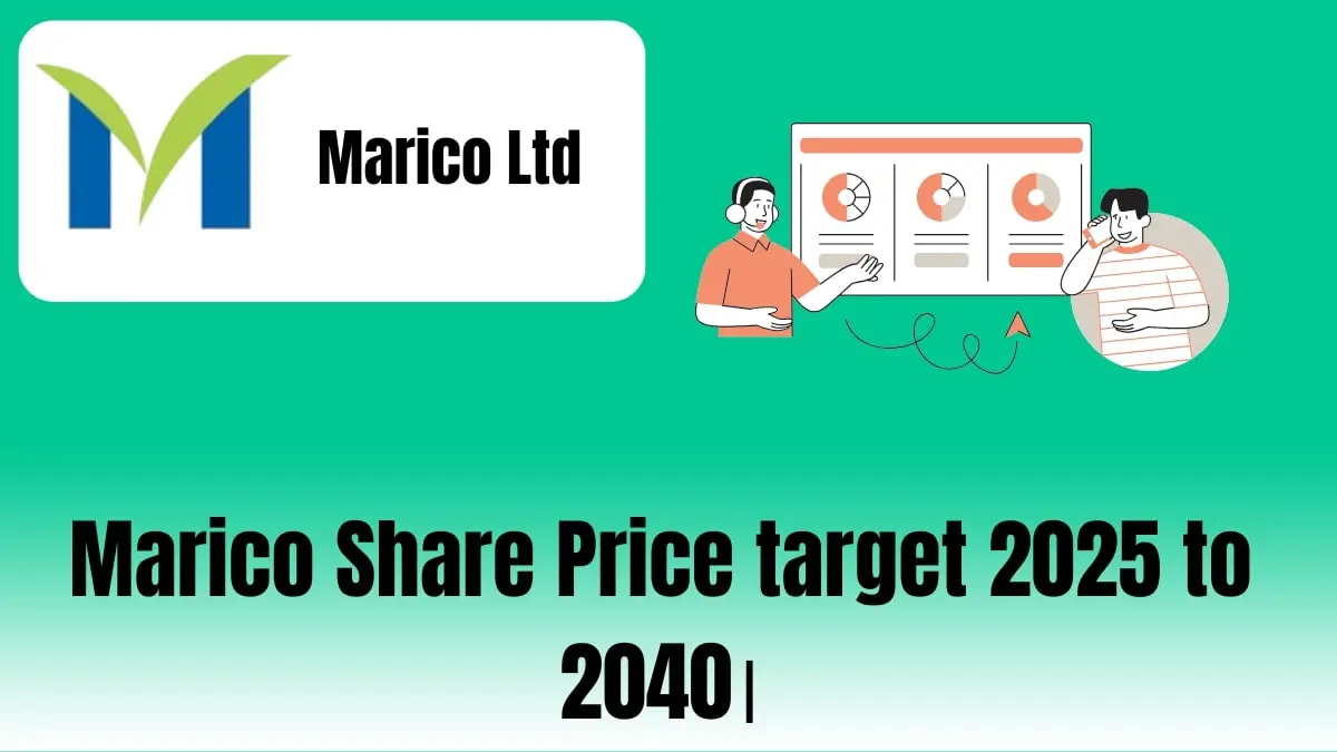 Marico Share Price target 2025 to 2040।