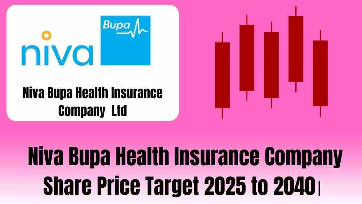 Niva Bupa Health Insurance Company Share Price target 2025 to 2040। 