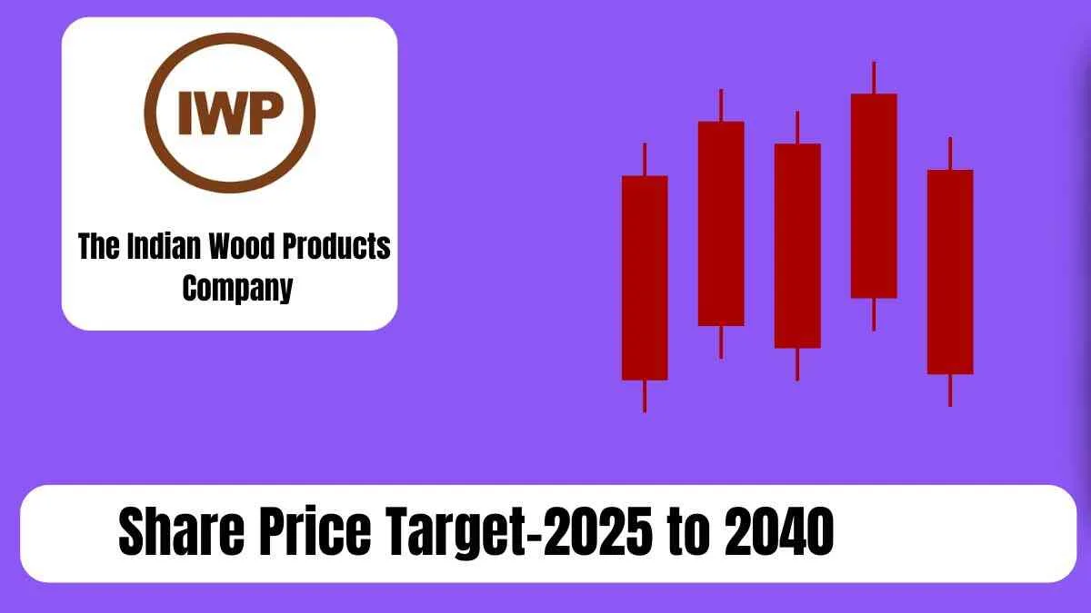 The Indian Wood Products Company share price target 2025 to 2040