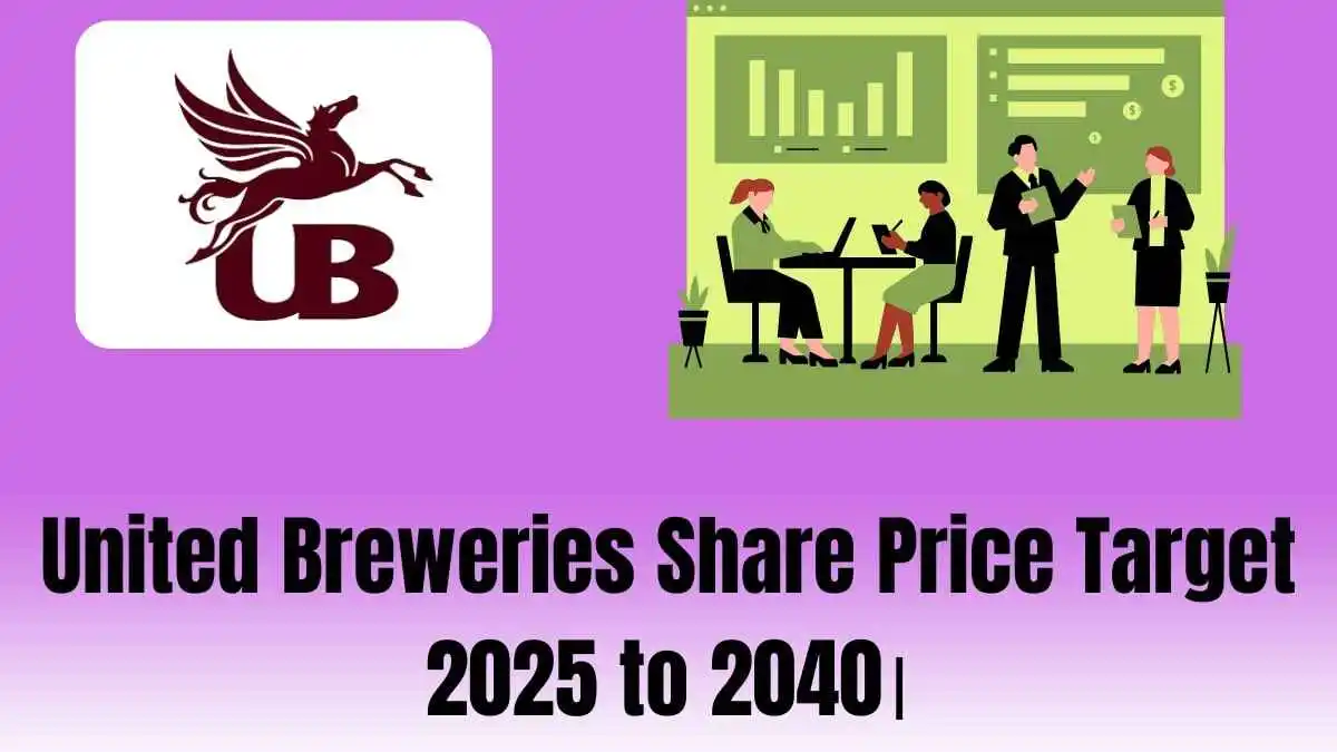 United Breweries Share Price target 2025 to 2040।