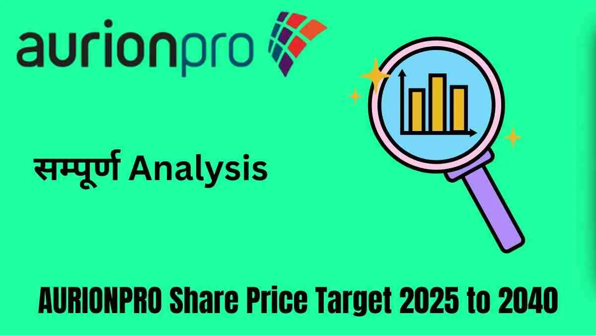 aurionpro solutions share price target 2025 to 2040