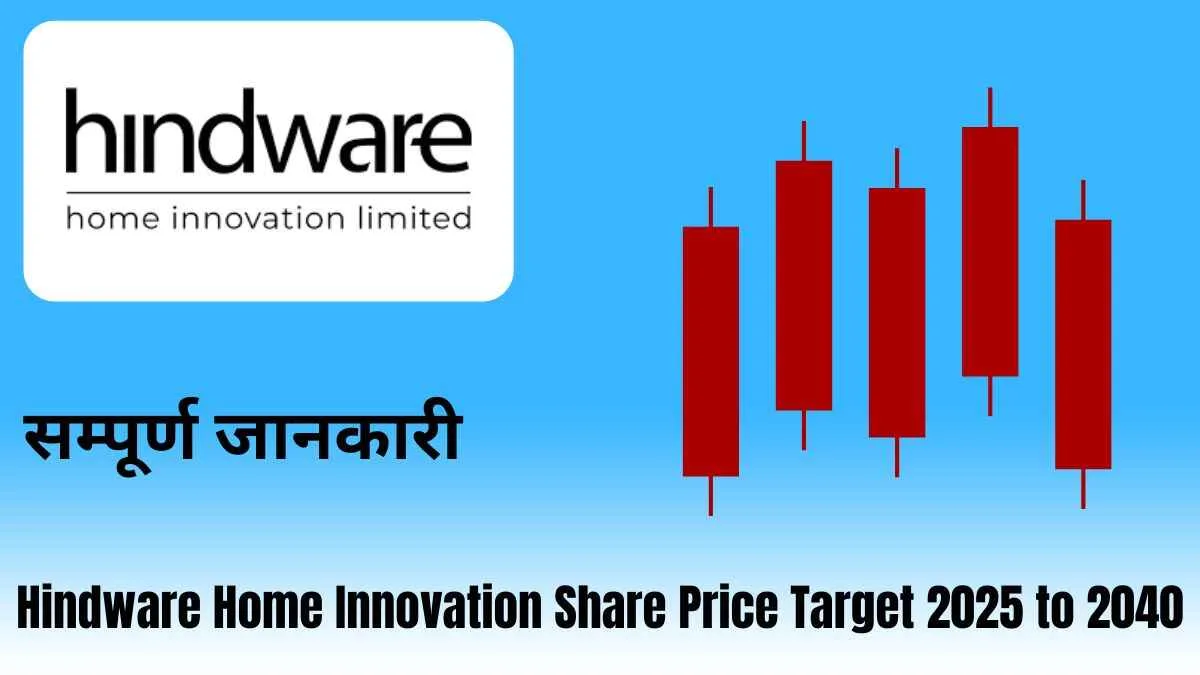 hindware home innovation share price target 2025 to 2040