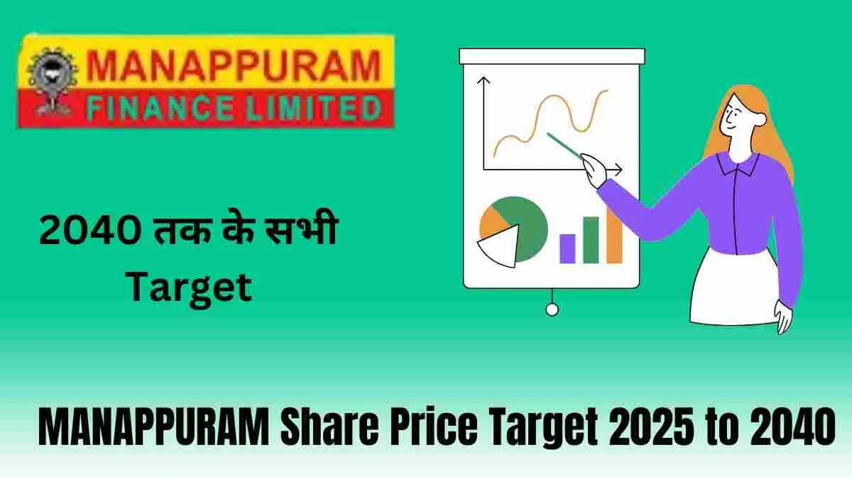manappuram share price target 2025 to 2040