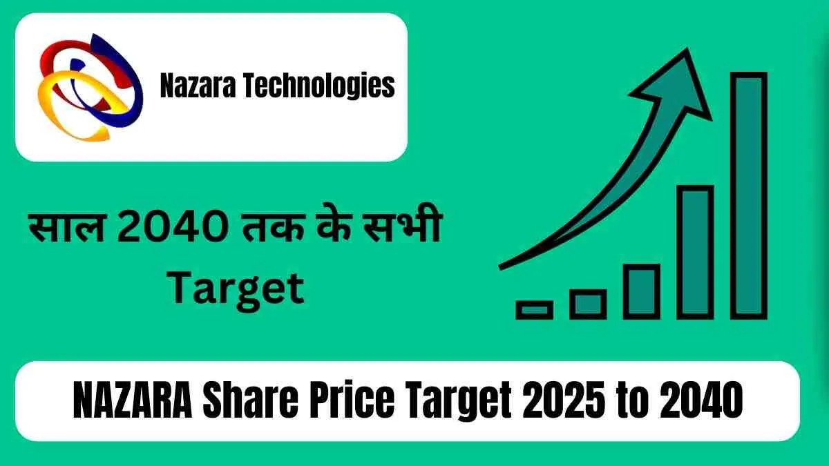 nazara technologies share price target 2025 to 2040
