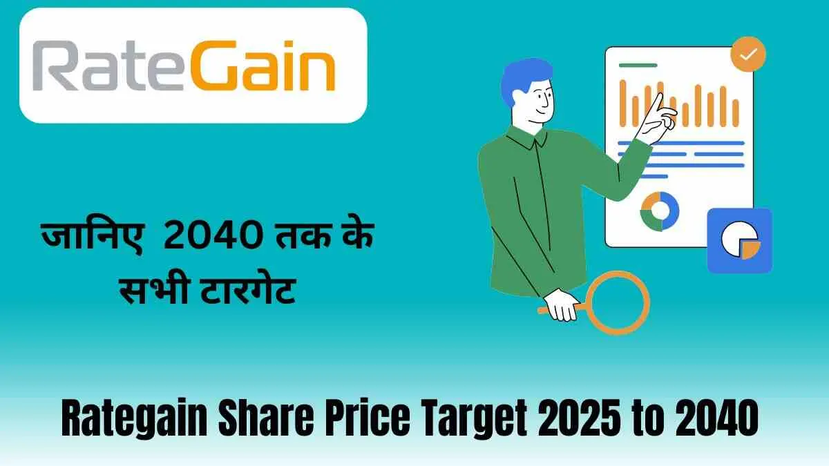 rategain travel technologies share price target 2025 to 2040